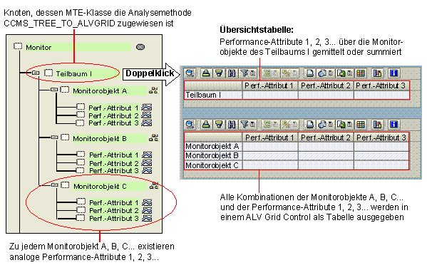 Diese Grafik wird im zugehörigen Text erklärt
