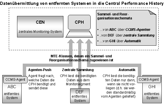 Diese Grafik wird im zugehörigen Text erklärt