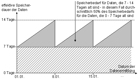Diese Grafik wird im zugehörigen Text erklärt