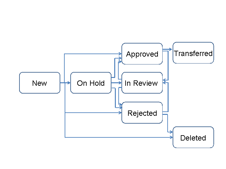 This graphic is explained in the accompanying text.