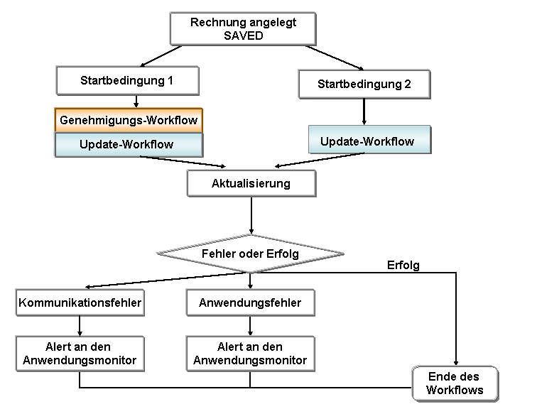 Die Abbildung wird im Begleittext erläutert.