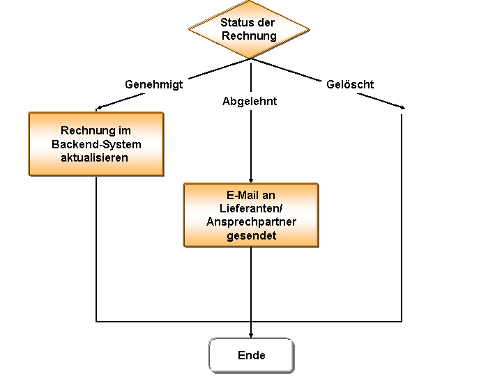 Die Abbildung wird im Begleittext erläutert.