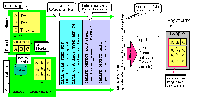 Diese Grafik wird im zugehörigen Text erklärt
