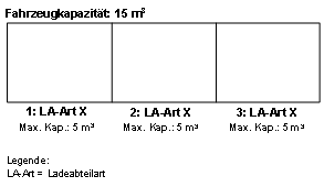 Diese Grafik wird im zugeh&ouml;rigen Text erkl&auml;rt