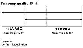 Diese Grafik wird im zugeh&ouml;rigen Text erkl&auml;rt