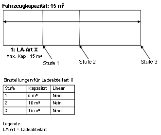 Diese Grafik wird im zugeh&ouml;rigen Text erkl&auml;rt