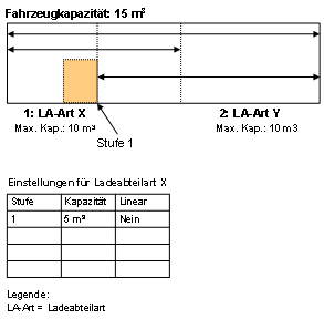 Diese Grafik wird im zugeh&ouml;rigen Text erkl&auml;rt