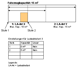 Diese Grafik wird im zugeh&ouml;rigen Text erkl&auml;rt