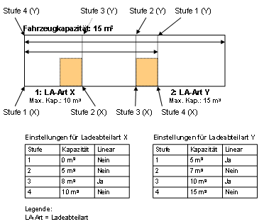 Diese Grafik wird im zugeh&ouml;rigen Text erkl&auml;rt