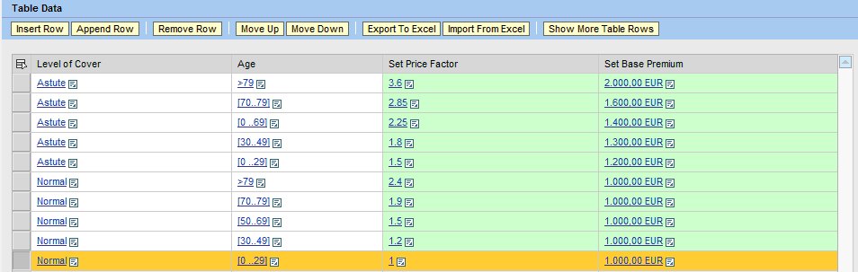 Decision Table: Final View