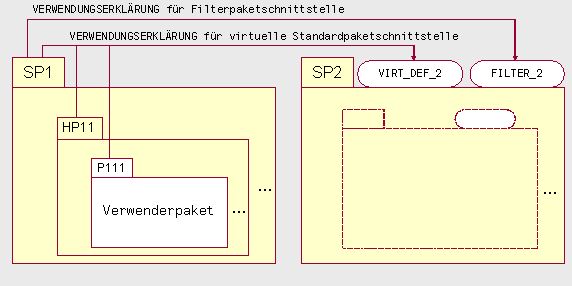 Diese Grafik wird im zugehörigen Text erklärt