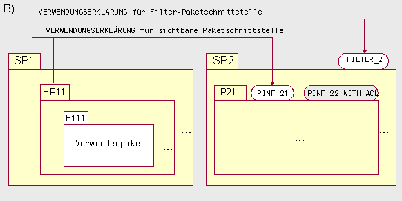 Diese Grafik wird im zugeh&ouml;rigen Text erkl&auml;rt