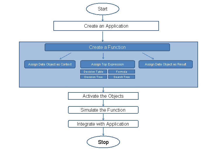 This graphic is explained in the accompanying text.