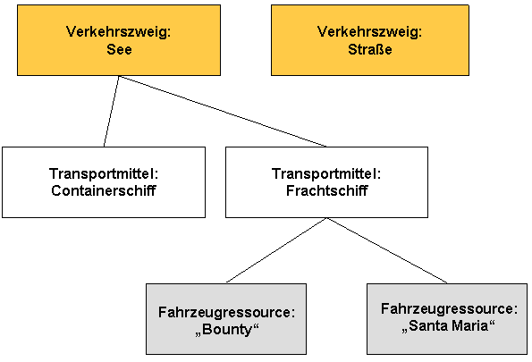 Die Abbildung wird im Begleittext erläutert.