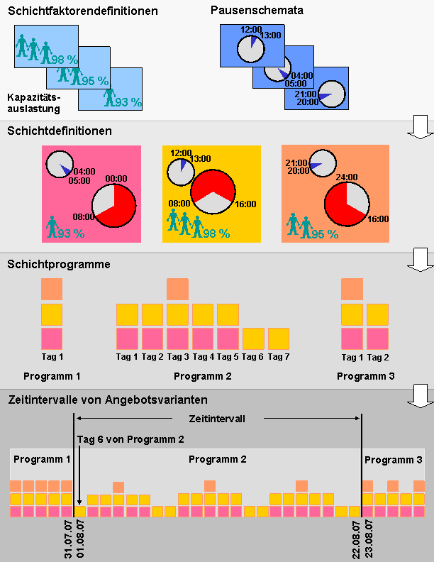 Die Abbildung wird im Begleittext erläutert.