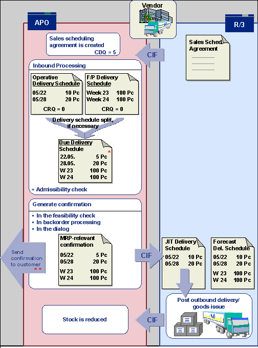 This graphic is explained in the accompanying text