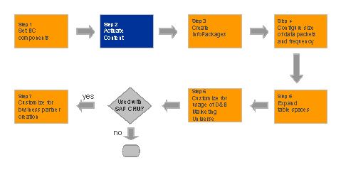 This graphic is explained in the accompanying text