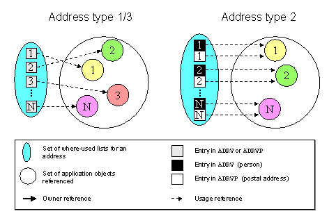This graphic is explained in the accompanying text