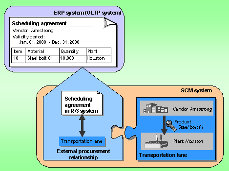 This graphic is explained in the accompanying text