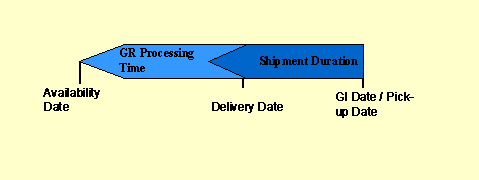 This graphic is explained in the accompanying text