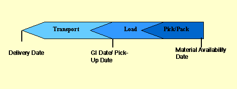 This graphic is explained in the accompanying text