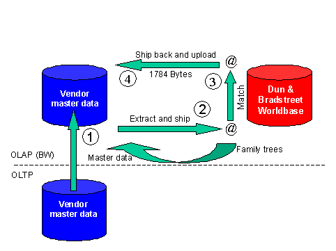 This graphic is explained in the accompanying text