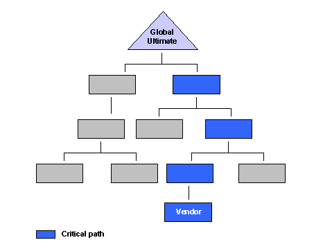 This graphic is explained in the accompanying text