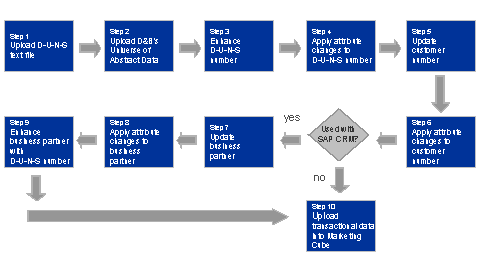 This graphic is explained in the accompanying text