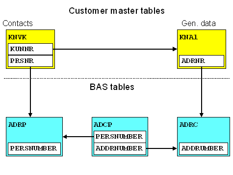 This graphic is explained in the accompanying text
