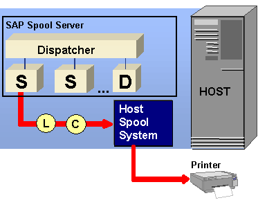 This graphic is explained in the accompanying text