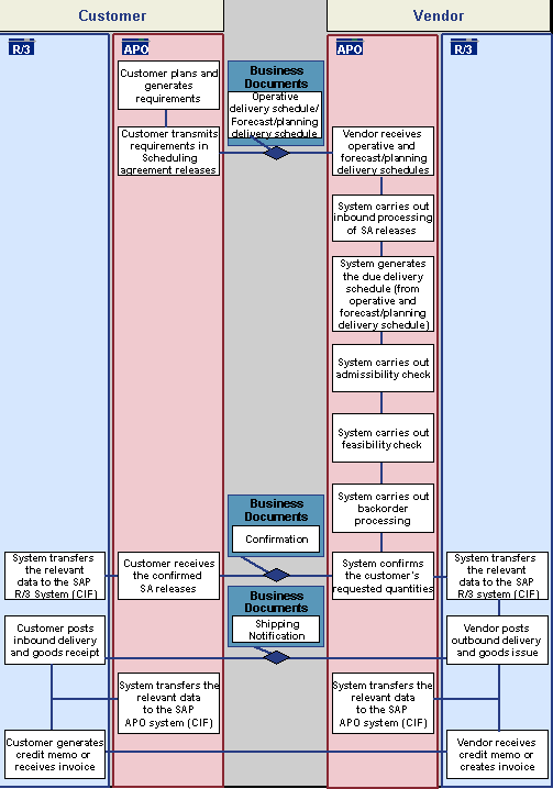 This graphic is explained in the accompanying text