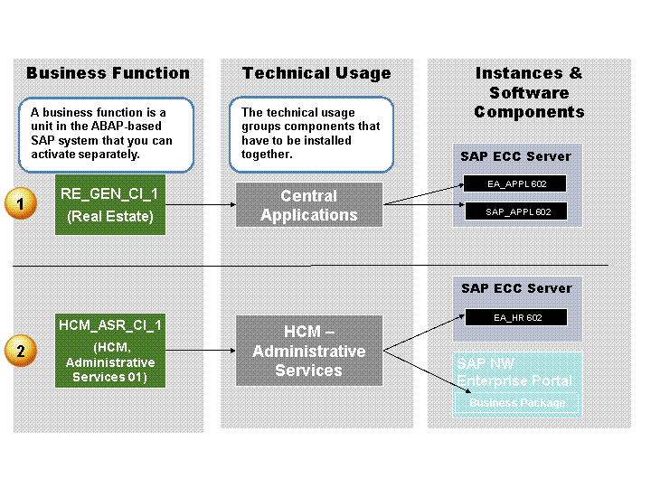 This graphic is explained in the accompanying text.