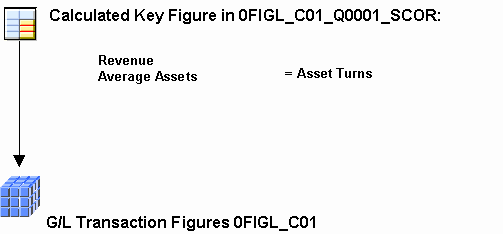 This graphic is explained in the accompanying text
