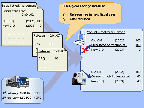 This graphic is explained in the accompanying text