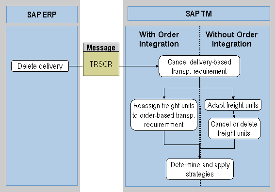 This graphic is explained in the accompanying text.
