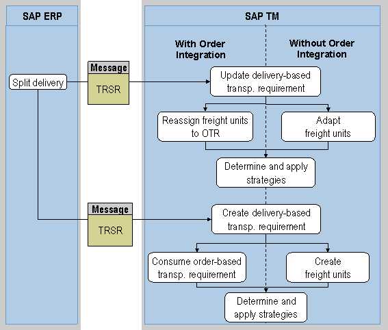 This graphic is explained in the accompanying text.