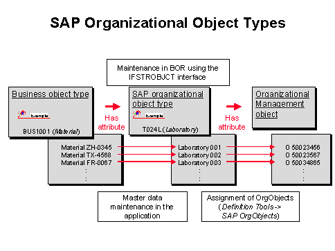 This graphic is explained in the accompanying text