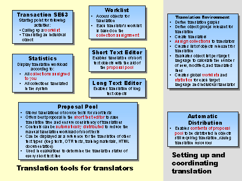 This graphic is explained in the accompanying text