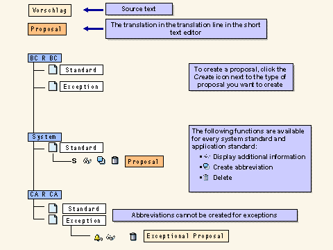 This graphic is explained in the accompanying text
