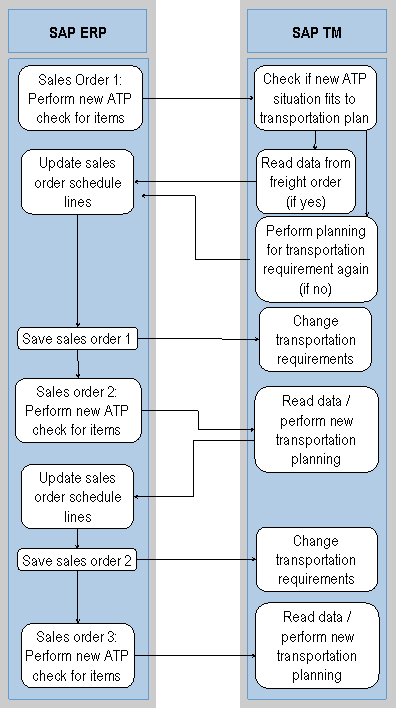 This graphic is explained in the accompanying text.