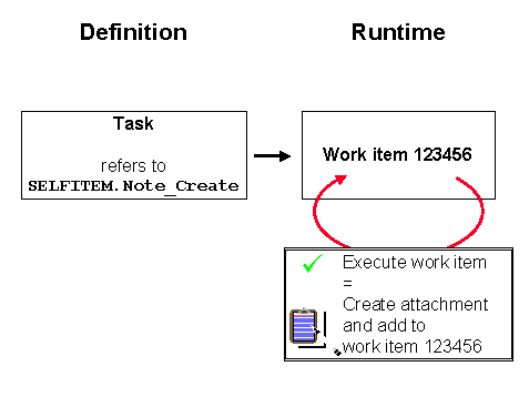 This graphic is explained in the accompanying text