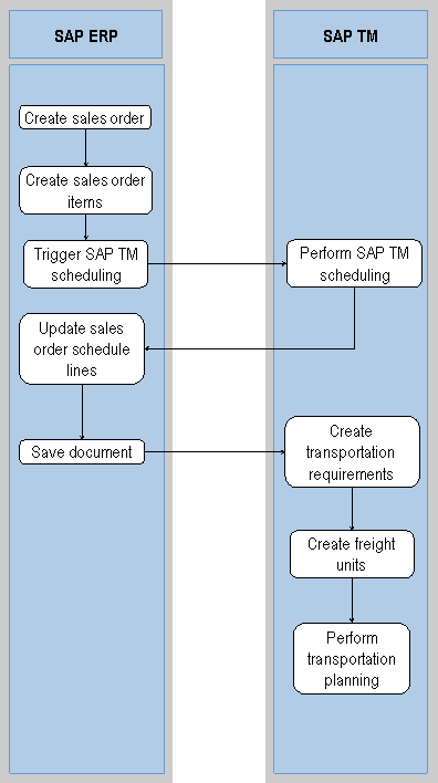 This graphic is explained in the accompanying text.