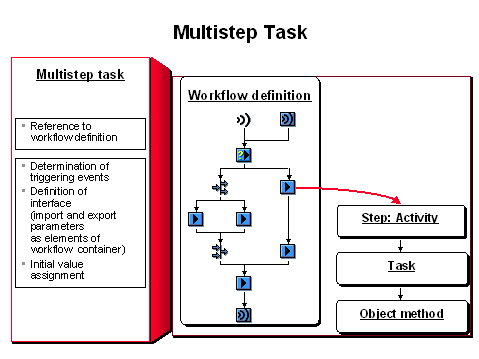 This graphic is explained in the accompanying text