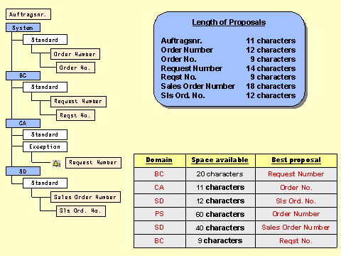 This graphic is explained in the accompanying text