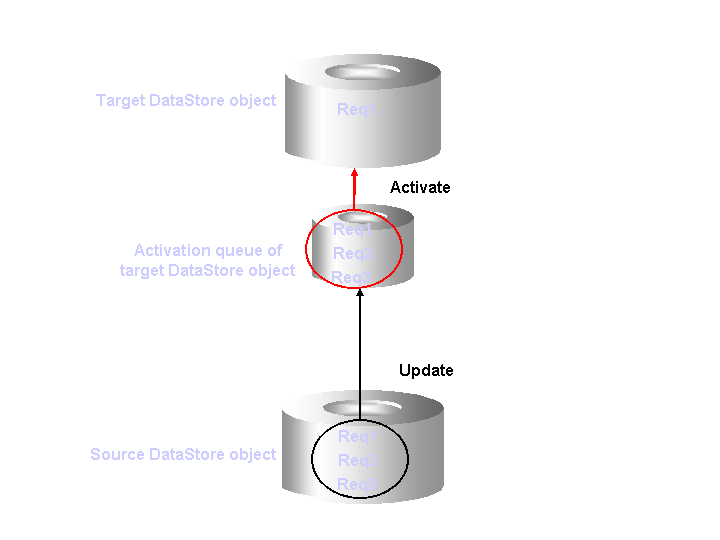 This graphic is explained in the accompanying text.