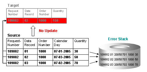 This graphic is explained in the accompanying text