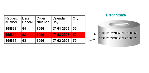 This graphic is explained in the accompanying text