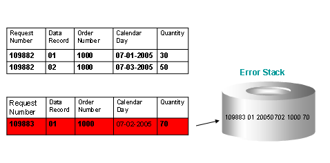This graphic is explained in the accompanying text