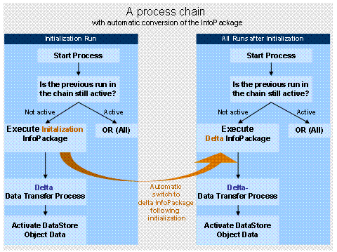 This graphic is explained in the accompanying text
