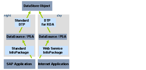 This graphic is explained in the accompanying text